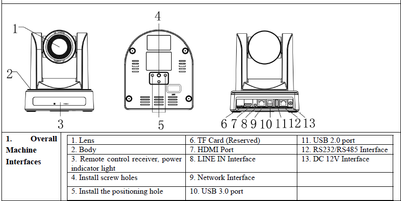 ZKI PTZ01 ports