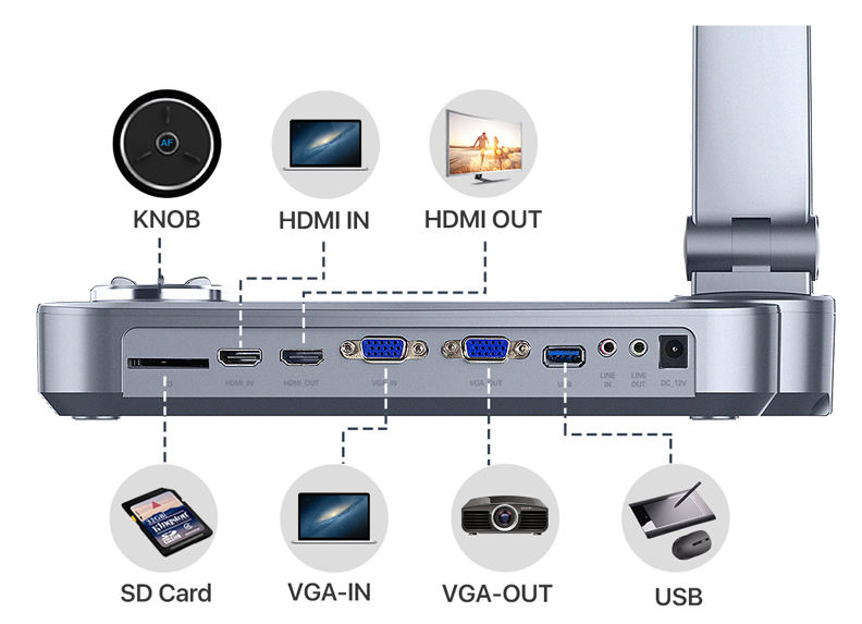 ZMH4K cổng kết nối